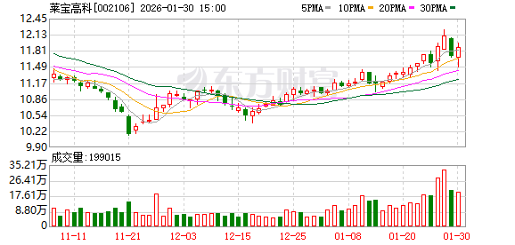 莱宝高科：公司已成功制作出多款黑白和彩色微电腔显示屏的产品样品