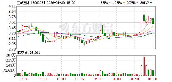 三峡新材：2025年年度业绩预告