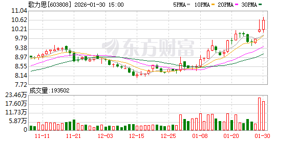 歌力思：公司存货控制总体比较良性