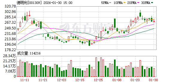 德明利：公司业绩表现受行业景气度、业务开拓、研发创新等多重因素综合影响