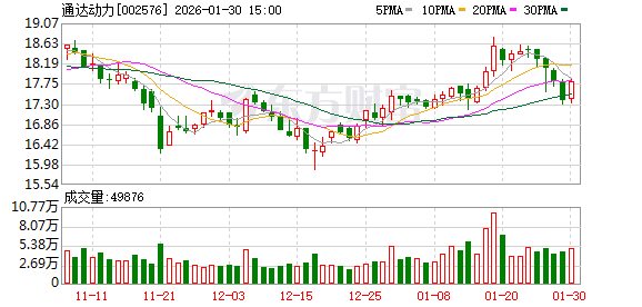 通达动力：公司深耕主业，业绩稳步增长