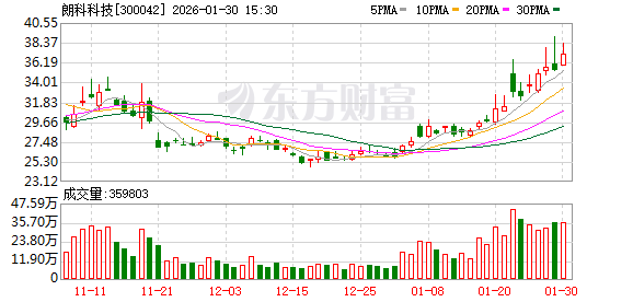 朗科科技：公司致力于为全球闪存盘及闪存应用领域提供解决方案