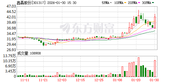 鑫磊股份：2025年度业绩预告