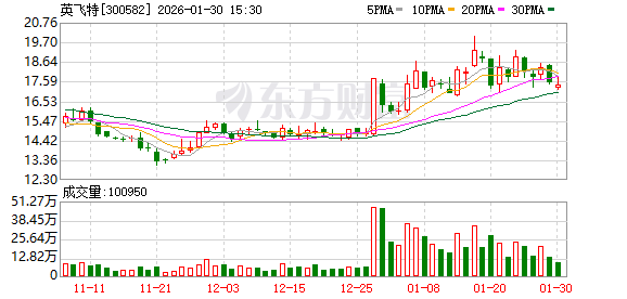 英飞特：战略完成投后整合，长期布局筑牢高质量发展根基