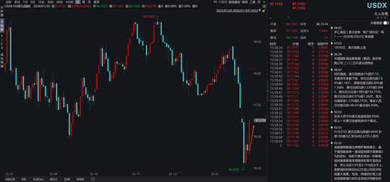 关于沃什被提名、降息缩表和贵金属价格波动