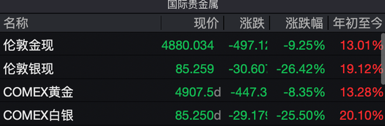 史诗级暴跌，原因找到了