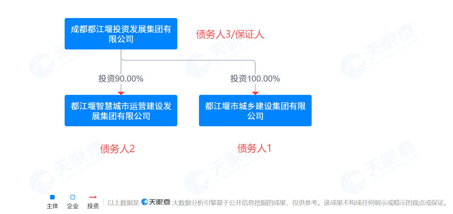 最后的疯狂？多地组合类非标政信产品出现关联人“抱团式”融资