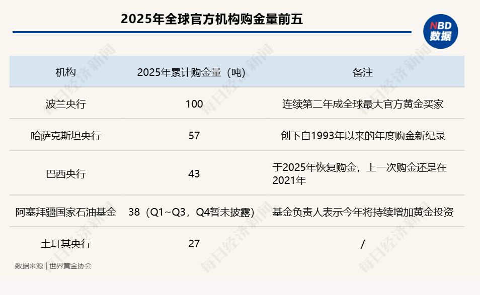 2026开年黄金大变局：从两周涨21%，到30小时跳水670美元，谁是推手？
