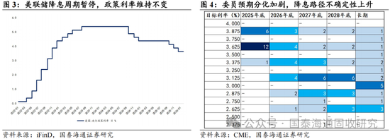 国泰海通：沃什获提名 联储的独立性变化与美债策略应对