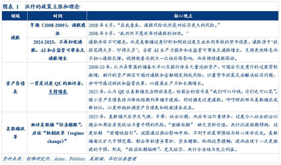 华创证券张瑜：美联储的“沃什时刻”？