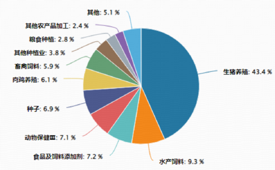 有色行情急转直下，后市怎么看？创业板人工智能ETF（159363）新高报收！农牧渔企稳上涨