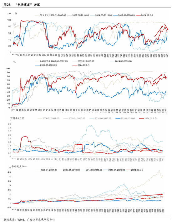 广发宏观：全球叙事切换：杯弓蛇影还是未雨绸缪？