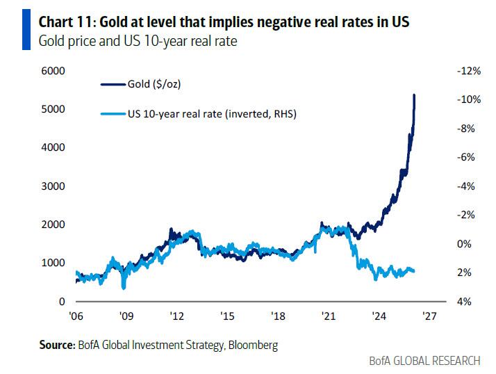美银Hartnett：终结