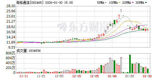 海格通信：公司主要聚焦于地面测试验证系统搭建