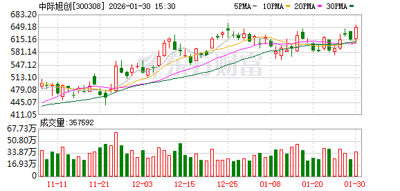 中际旭创：正在积极推进scale-up光连接产品的研发