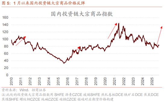 招商策略：指数震荡，涨价扩散