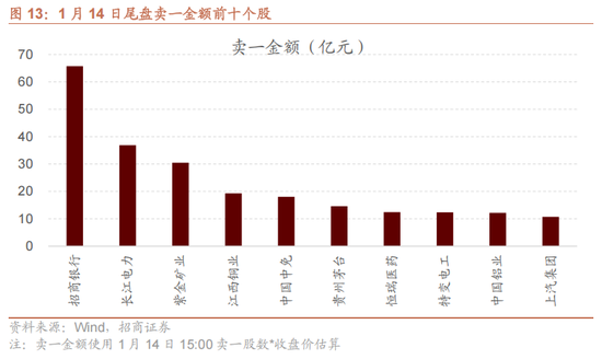 招商策略：指数震荡，涨价扩散