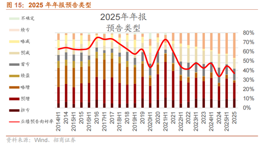 招商策略：指数震荡，涨价扩散