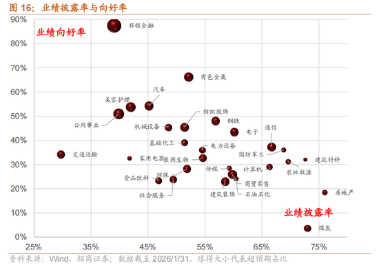 招商策略：指数震荡，涨价扩散