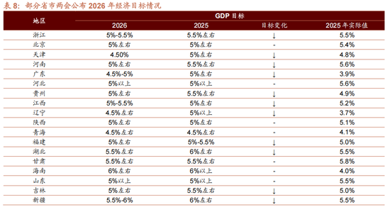 招商策略：指数震荡，涨价扩散