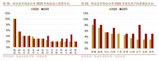 招商策略：指数震荡，涨价扩散
