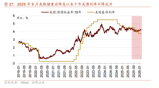 招商策略：指数震荡，涨价扩散
