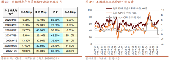 招商策略：指数震荡，涨价扩散