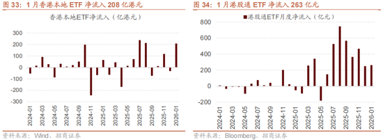 招商策略：指数震荡，涨价扩散