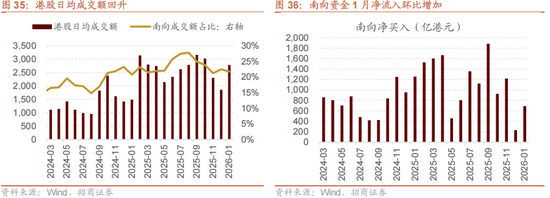 招商策略：指数震荡，涨价扩散