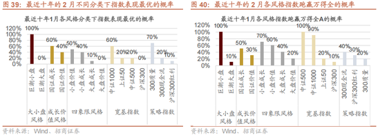 招商策略：指数震荡，涨价扩散