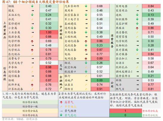 招商策略：指数震荡，涨价扩散