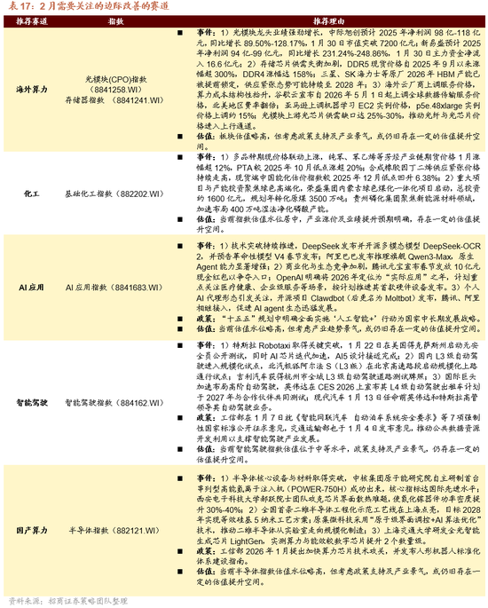 招商策略：指数震荡，涨价扩散