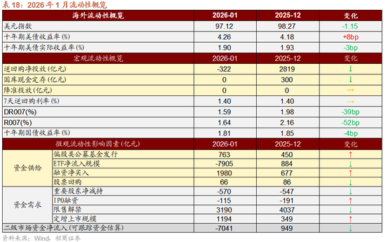 招商策略：指数震荡，涨价扩散