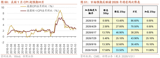 招商策略：指数震荡，涨价扩散