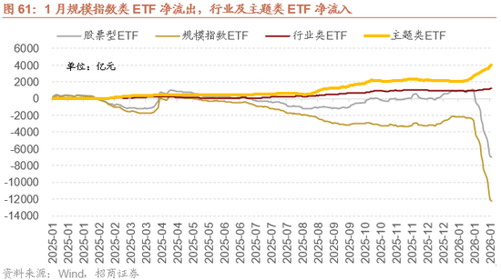 招商策略：指数震荡，涨价扩散