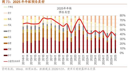 招商策略：指数震荡，涨价扩散