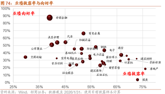招商策略：指数震荡，涨价扩散