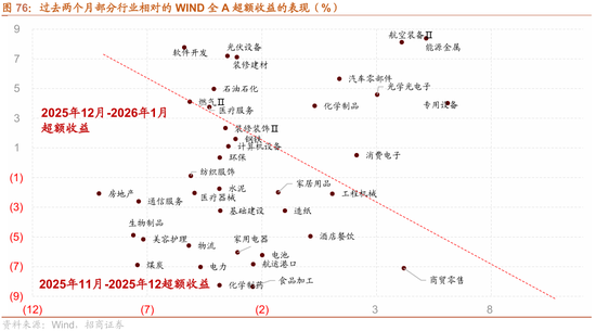 招商策略：指数震荡，涨价扩散