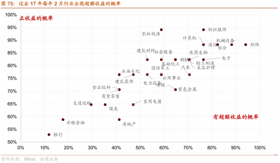 招商策略：指数震荡，涨价扩散