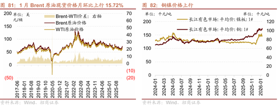 招商策略：指数震荡，涨价扩散