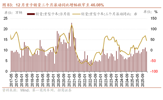 招商策略：指数震荡，涨价扩散