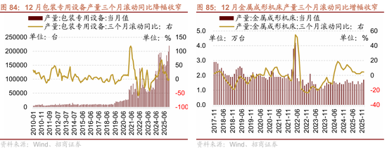 招商策略：指数震荡，涨价扩散
