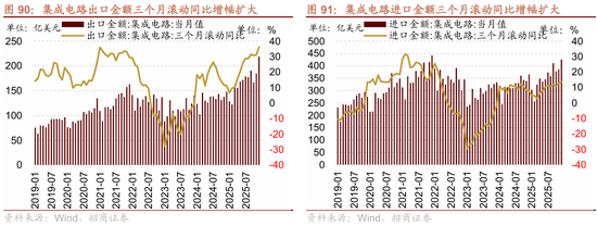 招商策略：指数震荡，涨价扩散