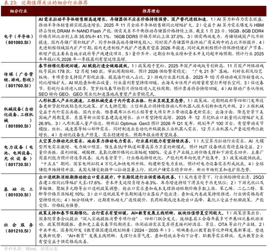 招商策略：指数震荡，涨价扩散