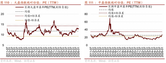 招商策略：指数震荡，涨价扩散