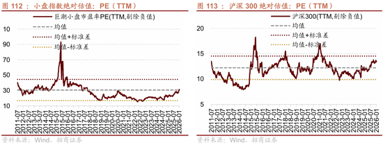 招商策略：指数震荡，涨价扩散
