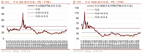 招商策略：指数震荡，涨价扩散