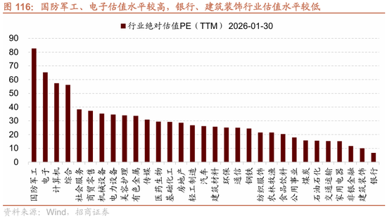 招商策略：指数震荡，涨价扩散