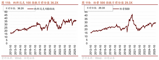 招商策略：指数震荡，涨价扩散