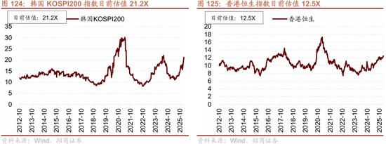 招商策略：指数震荡，涨价扩散